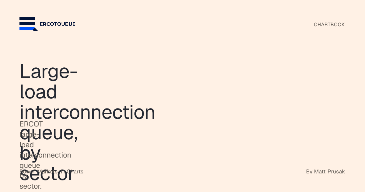 Large-load interconnection queue, by sector · ercotqueue.com