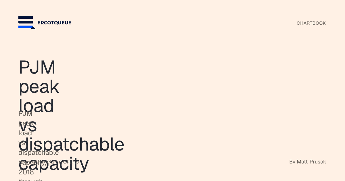 PJM peak load vs dispatchable capacity · ercotqueue.com